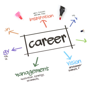 Image of a concept map with "career" in the middle, with arrows pointing towards words like "management", "vision", and "inspiration"